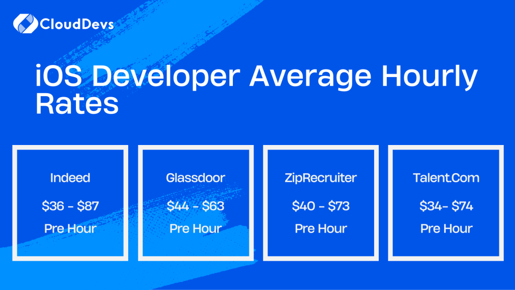 iOS Developer Average Hourly Rates