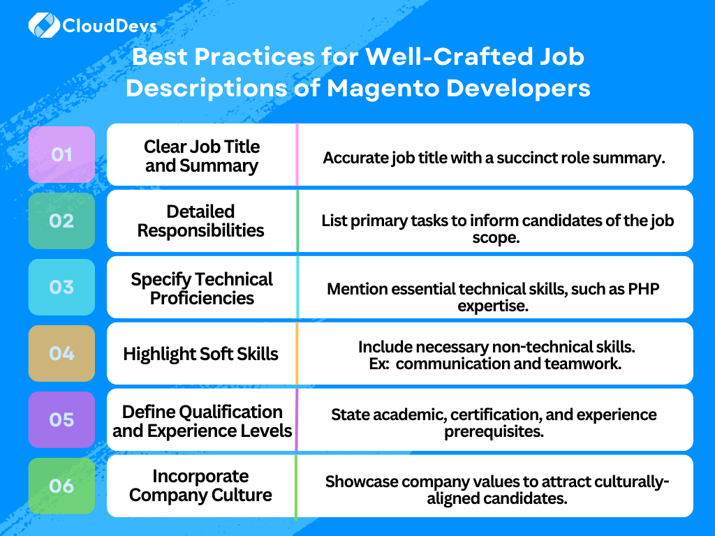 Job Description for Magento Developer