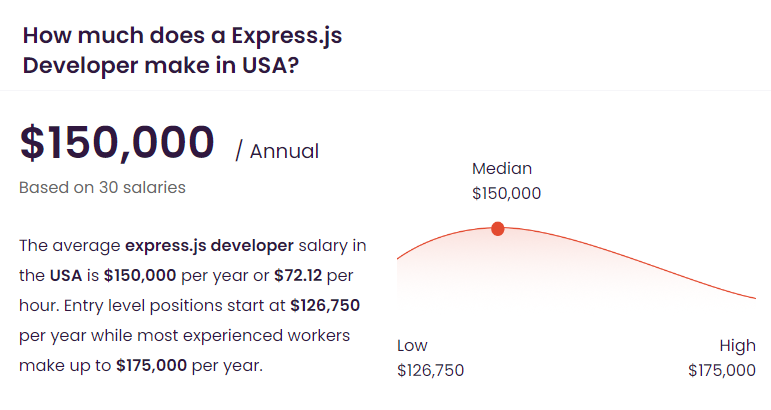 express dev salary talent.com