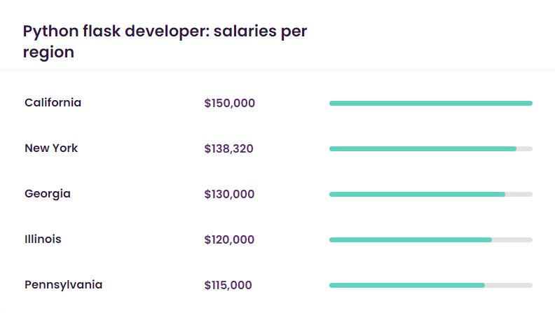 flask dev salary talent.com