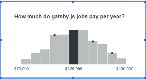 gatsbby developer salary ziprecruiter