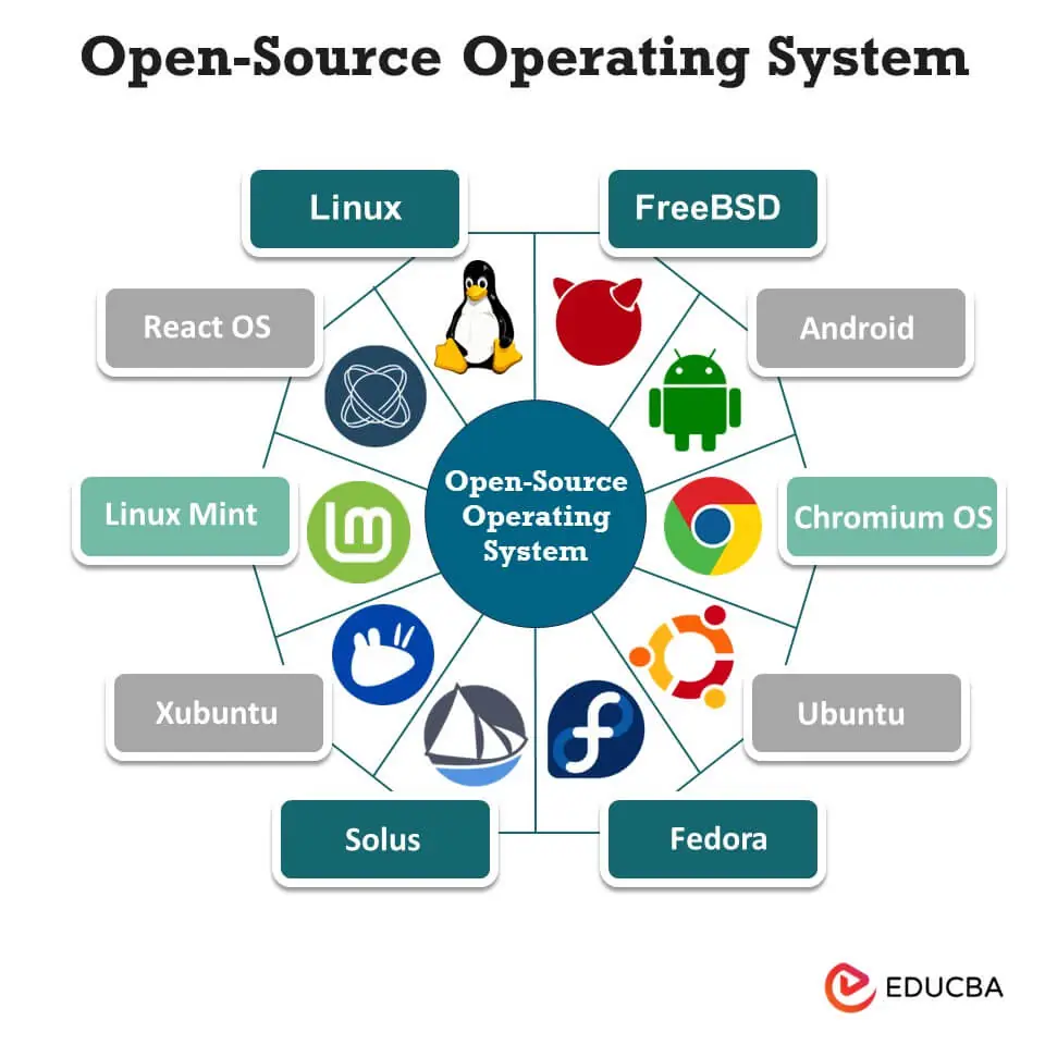 Open Source