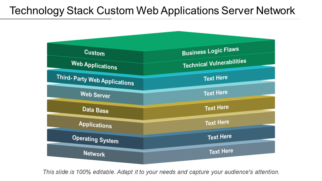 Tech Stack Customization