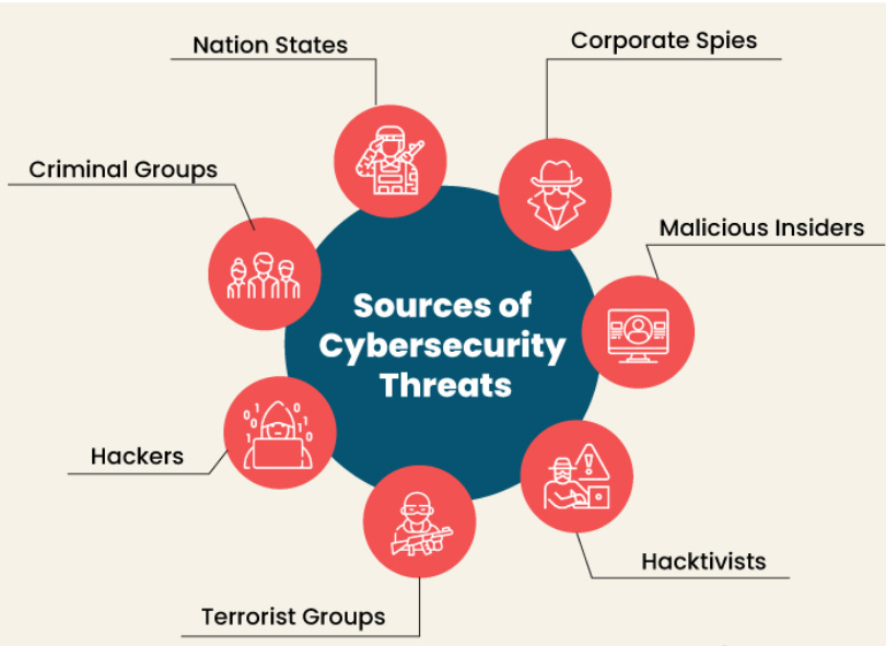 Cyber Threats