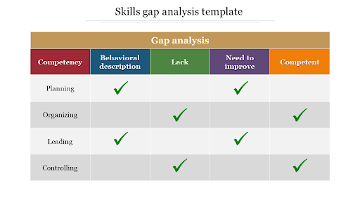 Skills Gap Analysis