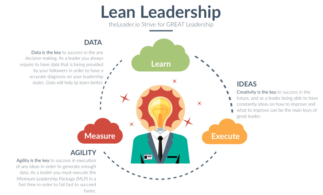 Lean Leadership