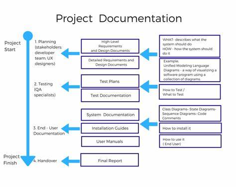 Documentation